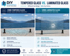 42" High Laminated Glass Panels 12mm
